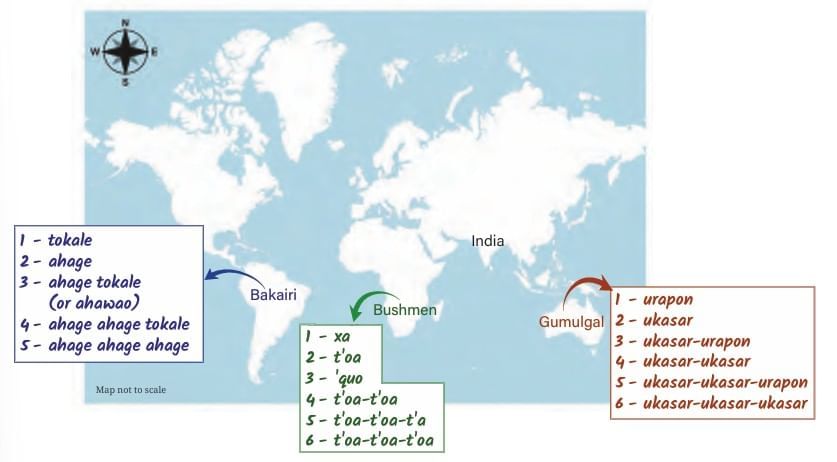A Story of Numbers Chapter Notes | Mathematics Class 8- New NCERT (Ganita Prakash)