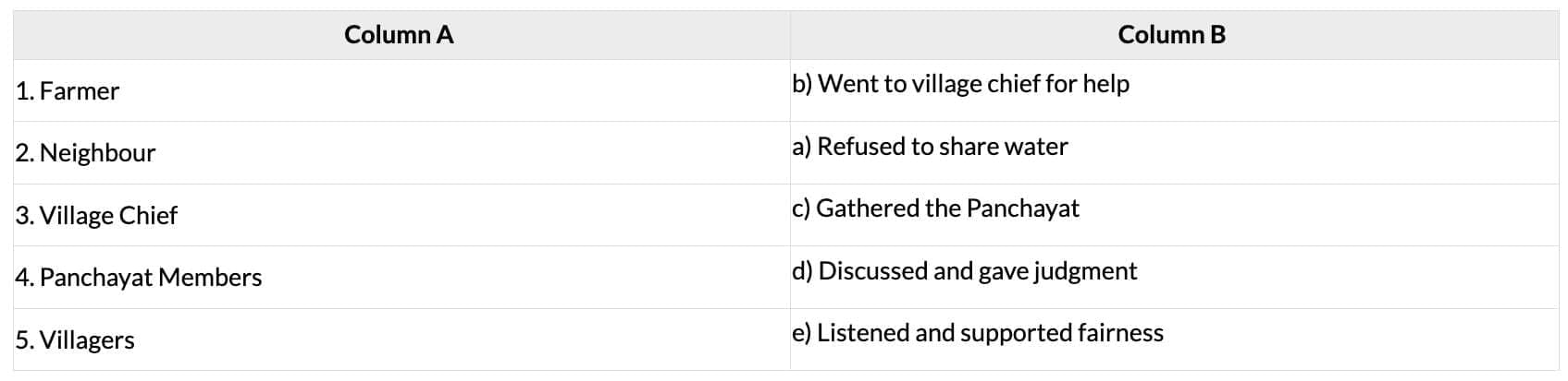 Unit Test (Solutions): The Decision of the Panchayat | English Santoor Class 5 - New NCERT