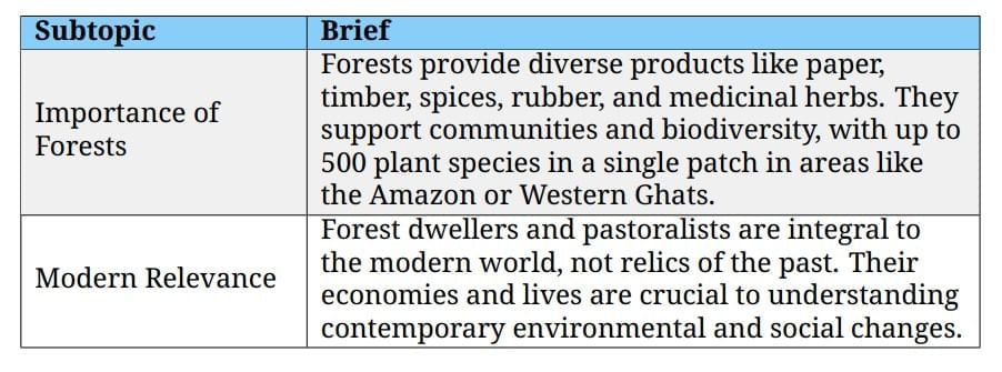 Cheatsheet : Forest Society and Colonialism | Social Studies (SST) Class 9