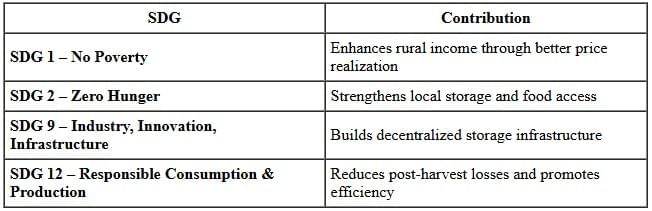 Kurukshetra Summary: June 2025 | Current Affairs & Hindu Analysis: Daily, Weekly & Monthly - UPSC