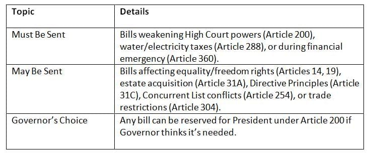 Cheat Sheet: State Legislature | Indian Polity for UPSC CSE