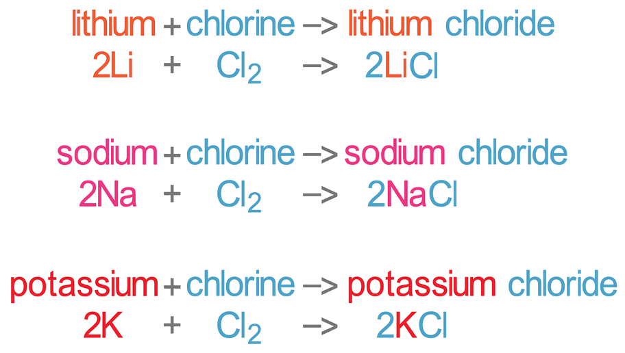 Group-1 Elements: Alkali Metal | Chemistry for JEE Main & Advanced