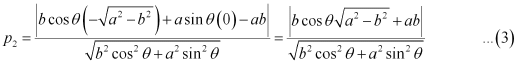 Exercise Miscellaneous- Straight Lines NCERT Solutions | Mathematics (Maths) Class 11 - Commerce