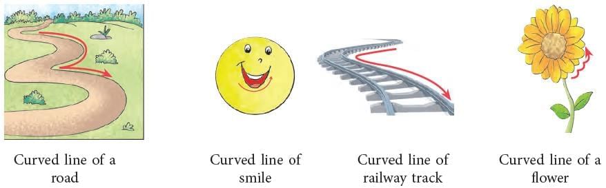 Lines and Angles Chapter Notes | Mathematics Class 6 (SSC Board)