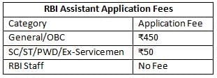 RBI Assistant Recruitment 2025 Notification, Exam Date, Eligibility, Selection Process & Syllabus | RBI Assistant Mock Test Series & Past Year Papers 2025 - Bank Exams