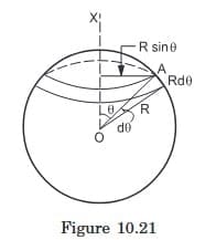 Moment of Inertia of Continuous Mass Distributions