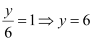 Straight Lines- 3 NCERT Solutions | Mathematics for NDA
