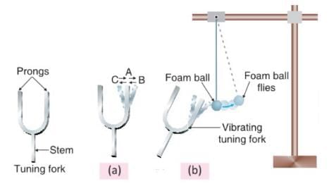 Sound Chapter Notes | Physics for ENGAA
