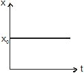 Kinematics, Chapter Notes, Class 11, Physics (IIT-JEE & AIPMT)