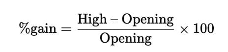Bar Graphs CAT Previous Year Questions with Answer PDF