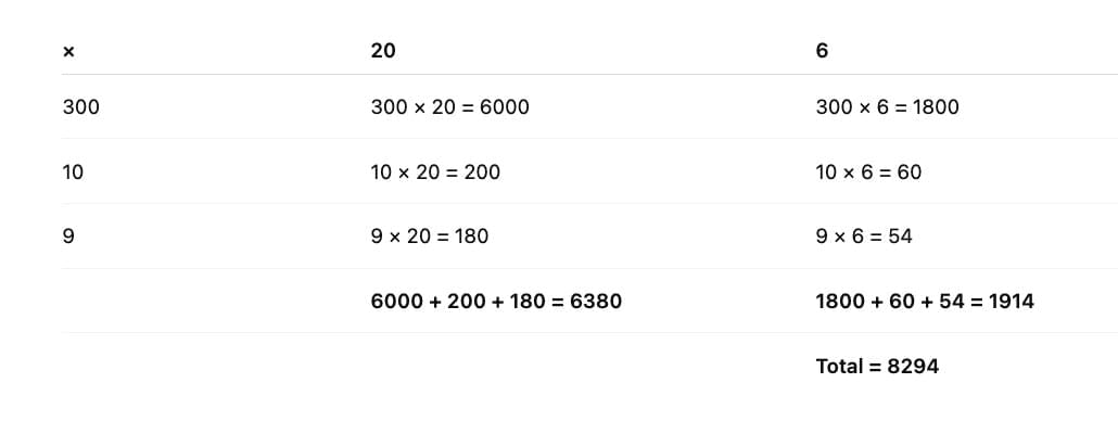 NCERT Solutions for Class 4 Maths Chapter 13 - The Transport Museum