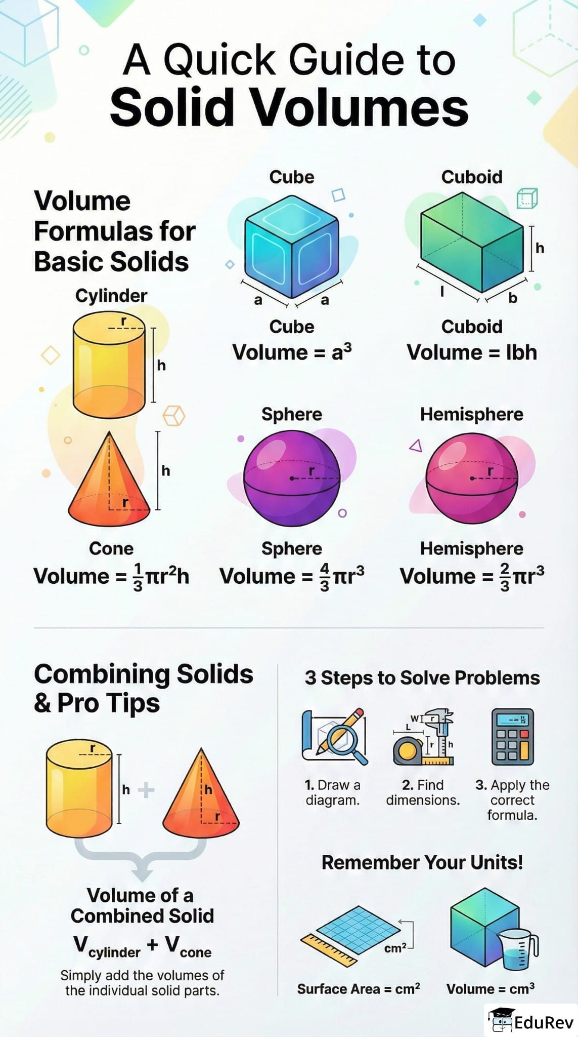 Infographics: Surface Areas and Volumes
