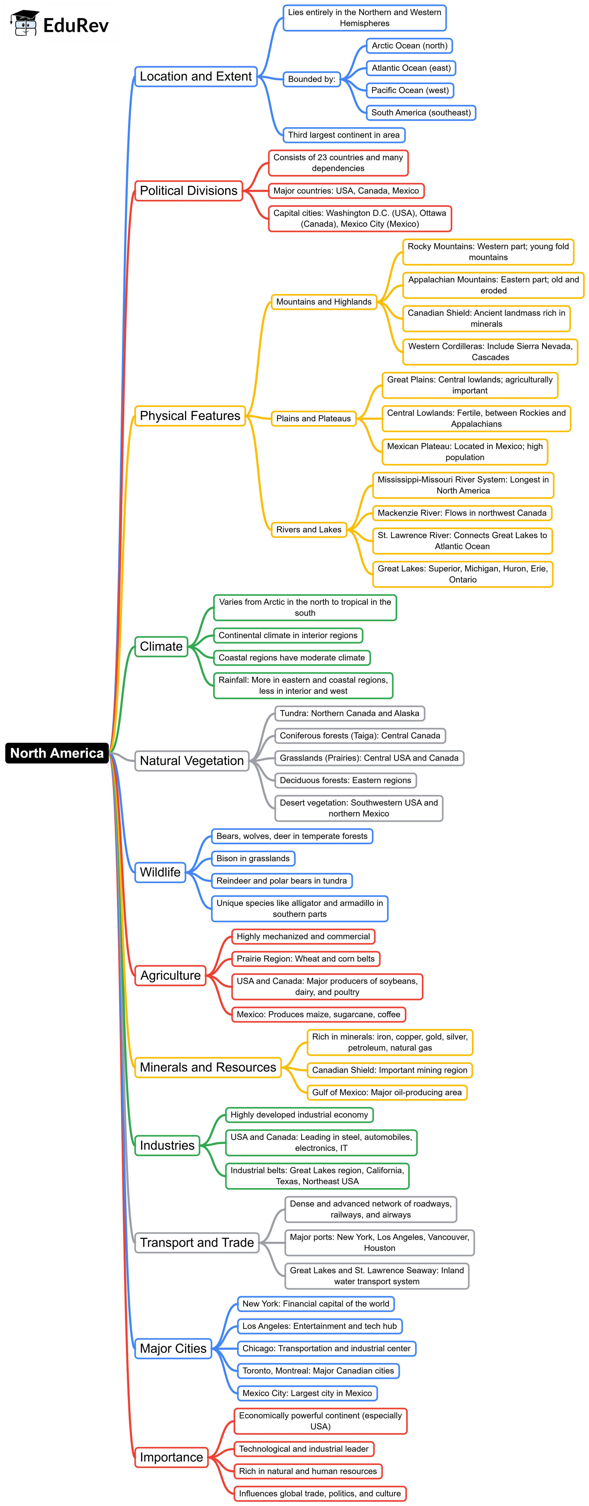 Mind Map: World Geography | Geography for UPSC CSE