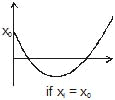 Kinematics, Chapter Notes, Class 11, Physics (IIT-JEE & AIPMT)