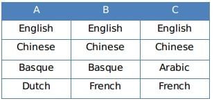 Practice Question - 53 (Selection with Condition) | 100 DILR Questions for CAT Preparation