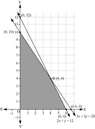 NCERT Solutions Class 12 Maths Chapter 12 - Linear Programming