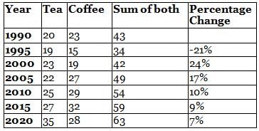 Passage Based Questions: Quantitative Aptitude - 6 | Passage Based Questions for CLAT Preparation