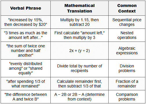 Multi Step Application Practice - HSPT PDF Download