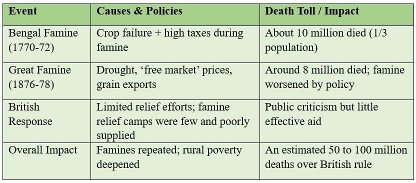 Cheatsheet: The Colonial Era in India | Social Science  Class 8 - New NCERT