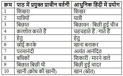 हरिद्वार NCERT Solutions | Hindi मल्हार Class 8 - New NCERT