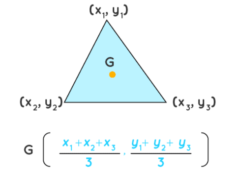 Section and Mid-Point Formula Chapter Notes | Mathematics Class 10 ICSE