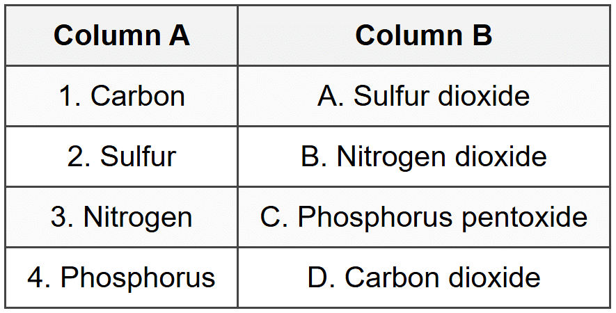 Section C: Match the Column