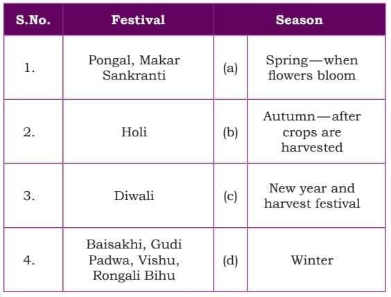 Rhythms of Nature Chapter Notes | Our Wondrous World  Class 5 - New NCERT