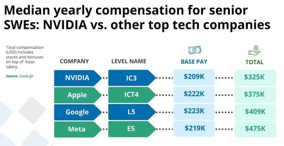Nvidia Interview Process NVIDIA Interview Process and Timeline - Company Wise Preparation ...