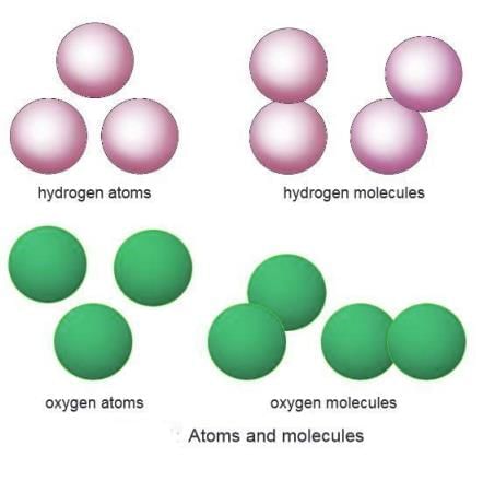 Atoms Structure Chapter Notes | Chemistry Class 7 ICSE