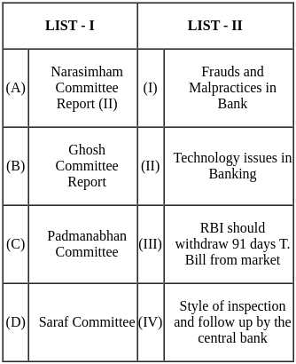 UGC NET Paper 2: Economics 28th August 2024 Shift 1 | UGC NET Past Year Papers