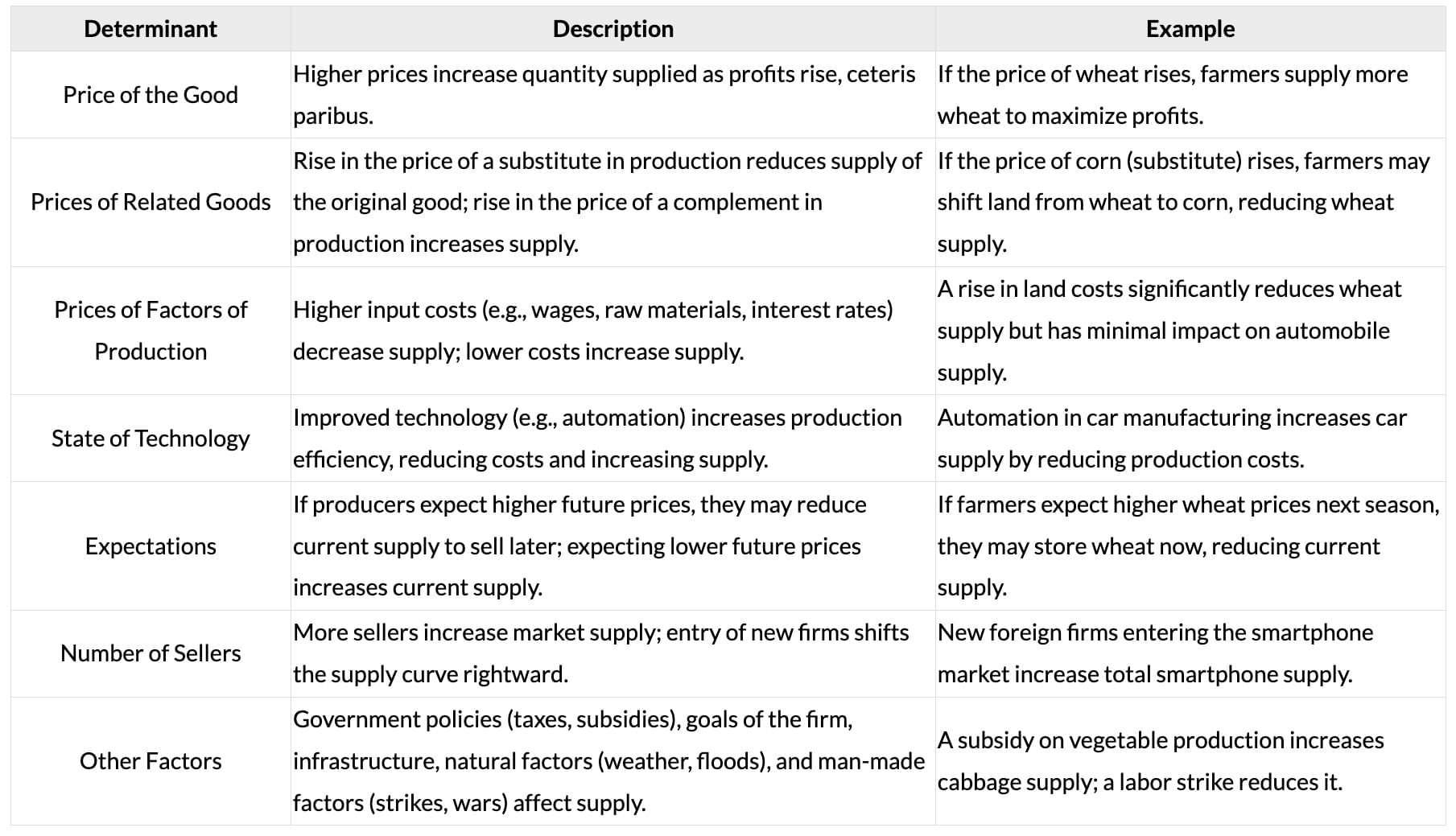 Cheatsheet: Theory of Demand and Supply | Business Economics for CA Foundation