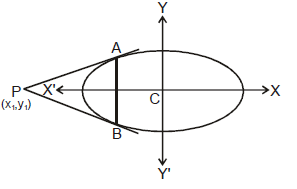 Ellipse | Mathematics (Maths) for JEE Main & Advanced