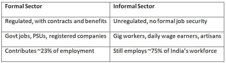 Based on Employment Nature