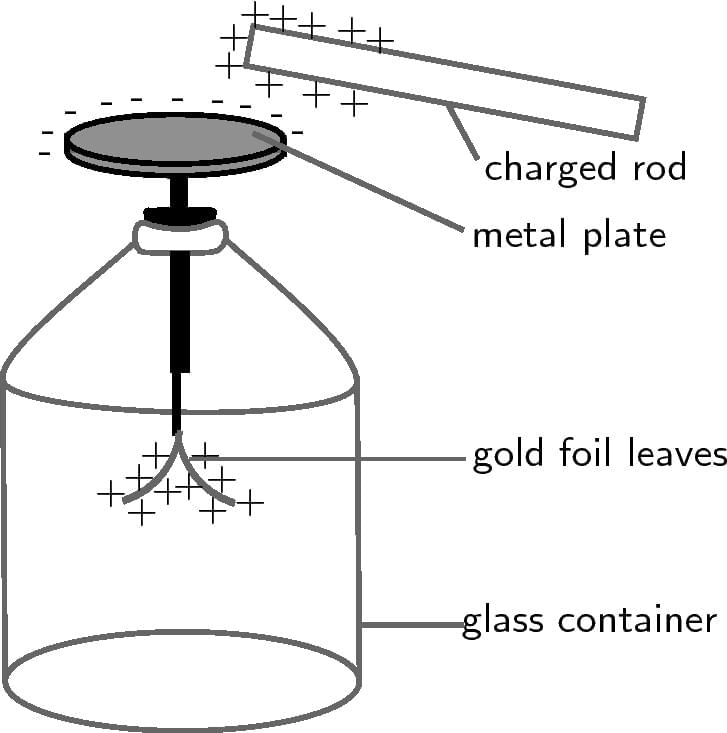 Some Natural Phenomena Class 8 Notes Science Chapter 12