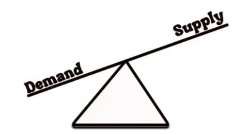 Supply and Demand Chapter Notes | Social Studies for Grade 3
