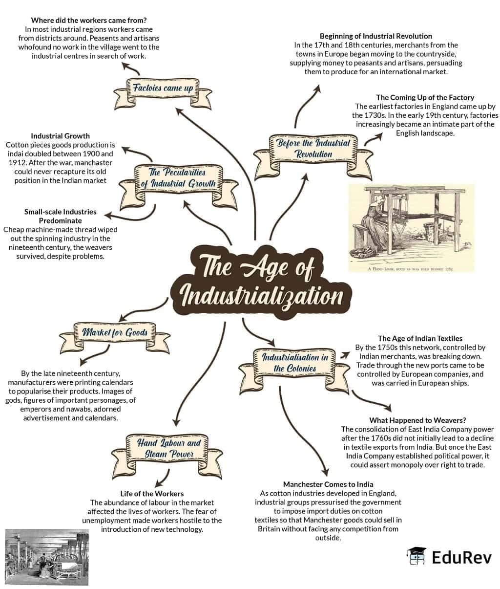 The Age of Industrialisation