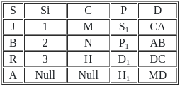 UGC NET Past Year Question Paper II: Computer Science (7 Dec 2023 Shift I) | UGC NET Past Year Papers