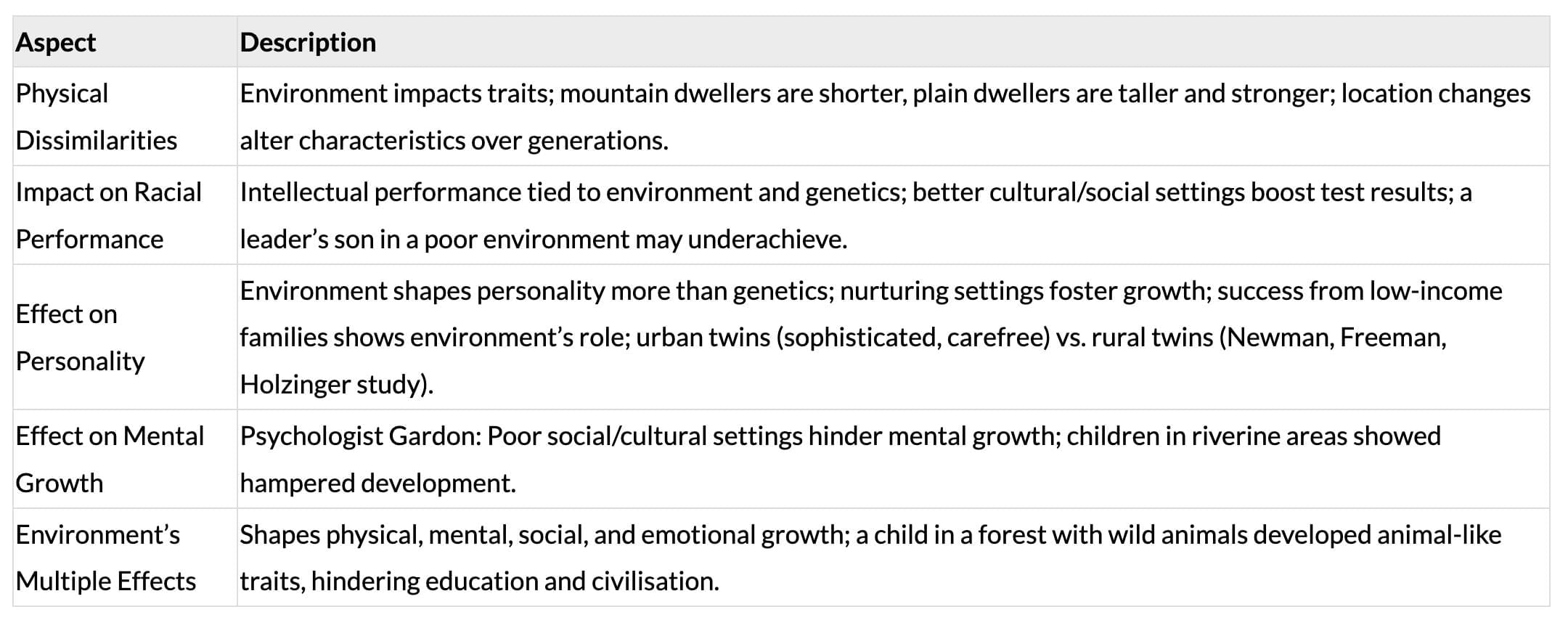 Cheat Sheet: Influence of Heredity and Environment | Child Development and Pedagogy for CTET Preparation - CTET & State TET
