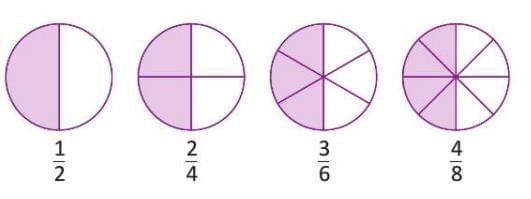 Fractions Chapter Notes | Mathematics Class 5 ICSE