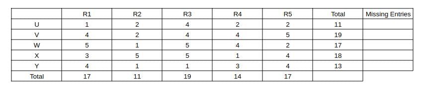 Tables CAT Previous Year Questions with Answer PDF