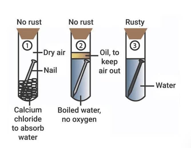 Important Diagrams: Metals & Non-Metals | Science Class 10