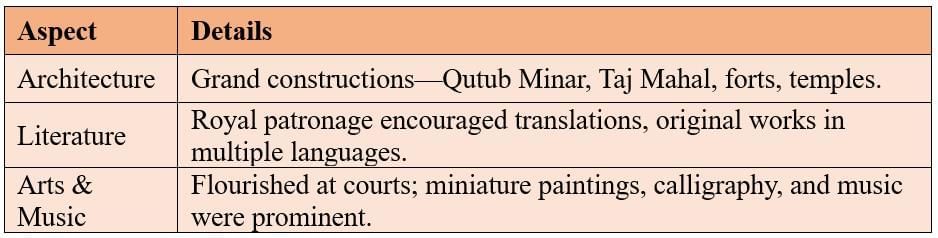Cheatsheet: Reshaping India’s Political Map | Social Science  Class 8 - New NCERT
