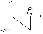 Kinematics, Chapter Notes, Class 11, Physics (IIT-JEE & AIPMT)