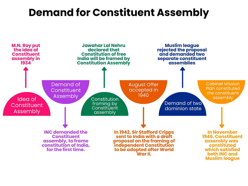 Laxmikanth Summary: Making of the Constitution | Indian Polity for UPSC CSE
