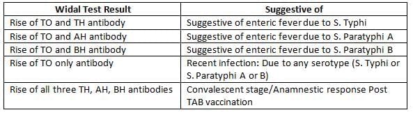 Enterobacteriaceae (E. Coli, Klebsiella, Proteus, Shigella, Salmonella, Yersinia) Chapter Notes | Microbiology - NEET PG
