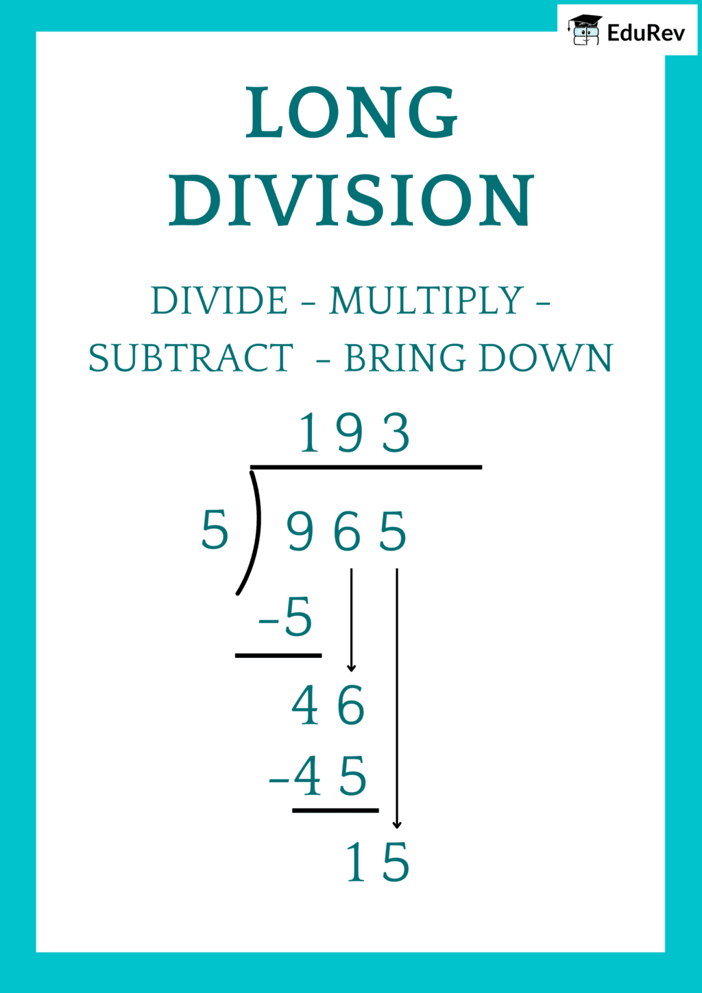 Class 4 Maths Learning Poster Chapter 13 Division