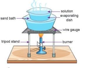 Elements, Compounds and Mixtures Chapter Notes | Chemistry Class 7 ICSE