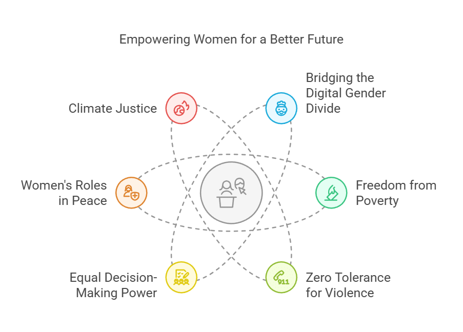 Indian Society and Social Issues: March 2025 UPSC Current Affairs | Current Affairs & Hindu Analysis: Daily, Weekly & Monthly