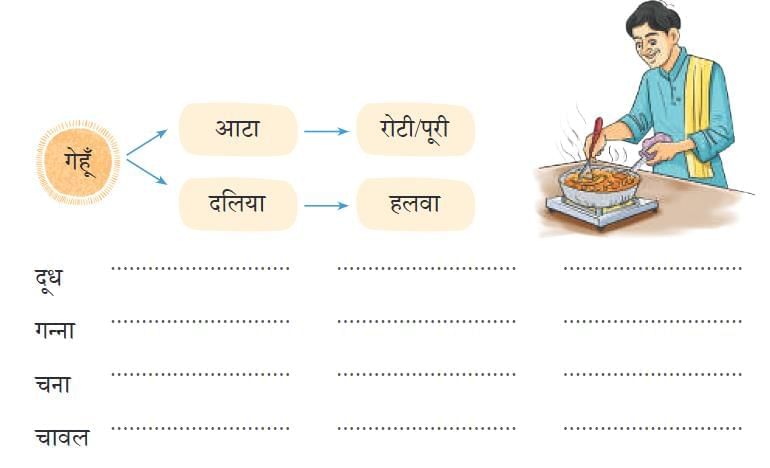साङकेन NCERT Solutions | Hindi Class 5 वीणा - New NCERT
