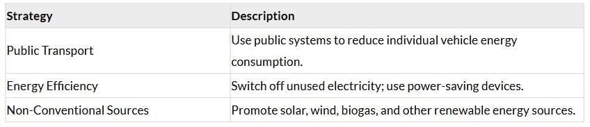 Cheatsheet: Minerals and Energy Resources | Social Studies (SST) Class 10